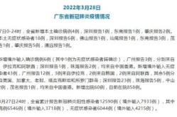广东新增4例本土确诊病例，广东四例本土病例最新