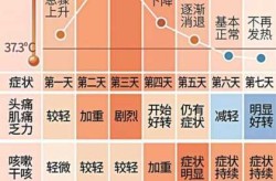 疫情第二波会比第一波严重吗（第二次疫情爆发在什么时候）