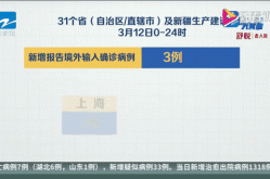 31省区市新增本土确诊28例（31省疫情最新消息今天）