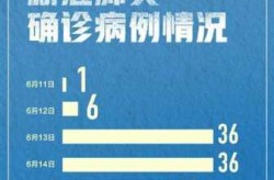31省份新增确诊22例 本土9例，31个省今天新增多少例