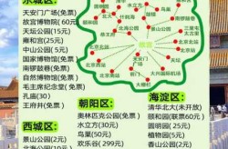 现在到底能不能去北京，北京现在能去吗