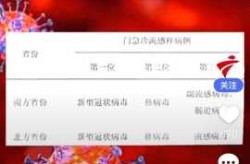 南京秦淮区通报1例核酸阳性病例，南京新增确诊病例840例