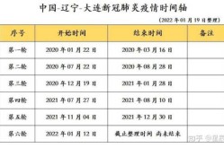 疫情是什么时候开始的什么时候结束（什么时候疫情结束的）