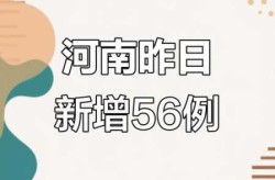 河南新增本土确诊64例，河南新增本土病例1个