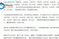 昨日31省新增本土确诊55例（31省市新增本土病例最新消息）