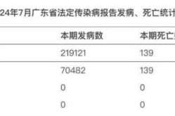 广州新增29例新冠阳性感染者（广州最新感染情况）