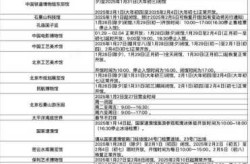 2021北京疫情解封时间表出炉（北京解封时间表出炉）