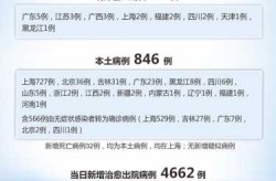 全国新增确诊病例2641例（全国新冠疫情最新消息今天新增）