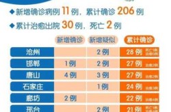 河北新增74例无症状感染者行动轨迹，河北发现一例无症状感染者