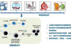 24年新病毒怎样治疗，新的病毒怎么治疗