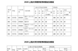 各大学录取分数线2020，往年各大学录取分数线及位次