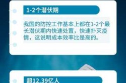 14个关键词看本轮疫情防控，有关疫情的十个关键词