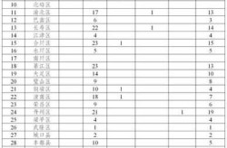 31省区市新增确诊15例 含本土6例，31省区市增17例病例