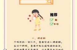 2024最新一轮咳嗽病毒症状（2024一直咳嗽是什么病毒）