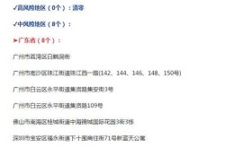 广州疫情最新消息2023年2月（2021年广州疫情开始时间）