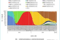 2023年疫情最严重是几月（2025年疫情会严重吗）