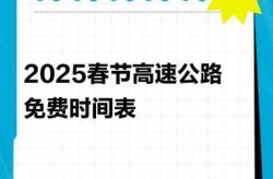 2022年春节高速免费到几号（2022年高速免费从什么时候开始）