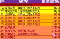 疫情什么时候才能彻底结束算命（占卜疫情什么时候结束）