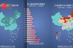 本轮疫情已涉及14省27市（新一轮疫情波及19省份49市）