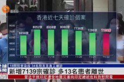 香港疫情为什么难控制，香港现在疫情什么情况可以去吗