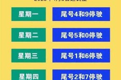 春节限号2021最新限号时间（2020年北京限号最新规定）