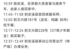 福建安溪阳性病例系非法入境（福建发现6例阳性轨迹）