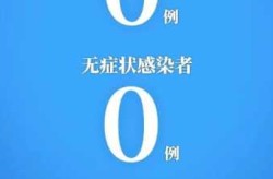 吉林本轮疫情为2月下旬输入，2024疫情结束了吗