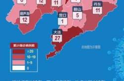 辽宁丹东疫情最新消息今天封城了，丹东现在有疫情吗