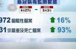 疫情重症患者最新消息，新型疫情最新消息