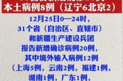 31省新增确诊20例本土6例，31省市新增本土病例最新消息