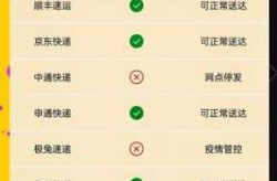 快递停运地区实时查询，快递100停发地区查询