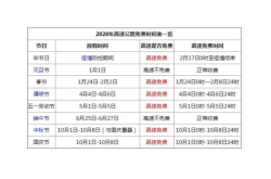 高速免费时间2020年7月（2020高速免费）