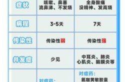 2025甲流高峰期3月结束了吗（2025甲流最新消息今天）
