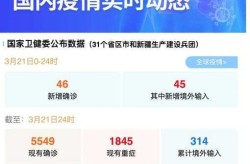 31省份新增确诊12例均为境外输入（31省新增疫情最新消息）