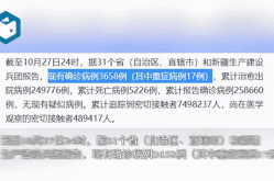 31省区市新增确诊病例11例（31省市新增本土病例最新消息）