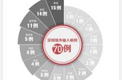 31省新增11例 均为境外输入，31个省今天新增多少例