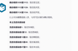 北京新增多例新冠确诊病例，北京新增确诊病例详情公布