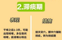 新冠恢复后一直咳嗽怎么治疗（新冠痊愈后一直咳嗽）