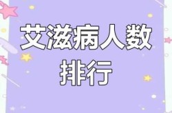 全球感染人数已超252万例（全球艾滋病人数）