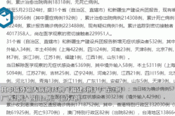 31省区市新增本土确诊29例 涉5省市，31个省今天新增多少例