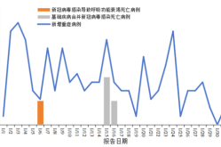 我国疫情仍在发展阶段，疫情发展的四个阶段