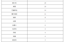 北京新增1例境外输入确诊病例（北京境外输入病例详情）