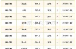 黄金回收价格查询今日2023（2023年金价一览表）