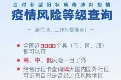 全国最新的疫情风险等级表，全国疫情风险等级划分