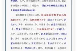 宝鸡疫情最新消息今天新增了15例（宝鸡疫情最新消息今天数据统计）