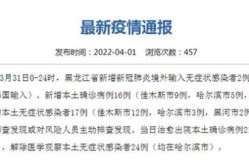 黑龙江新增本土15例病例，黑龙江新增40例确诊 50例无症状