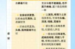 2023年10月爆发新冠症状（2021年新冠病毒的症状）