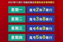 石家庄从2月13日开始限行吗，石家庄最新限号表