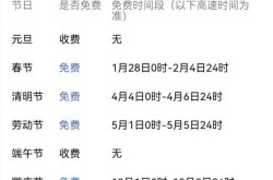 节假日高速免费是按入口还是出口，4.30上高速,5.1号下高速会免费吗?