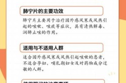肺功能检查前要停用哪些药物（做了ct还要做肺功能吗）